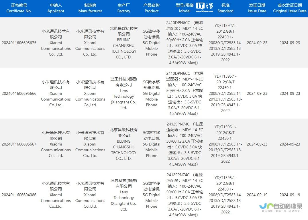 科技潮流新标杆 小米引领快充革命