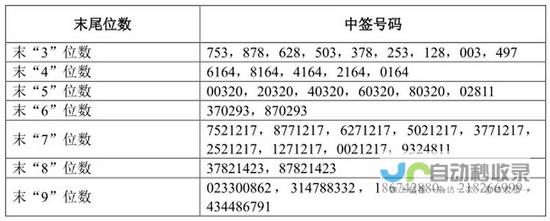 前八个月电信业务持续稳定增长