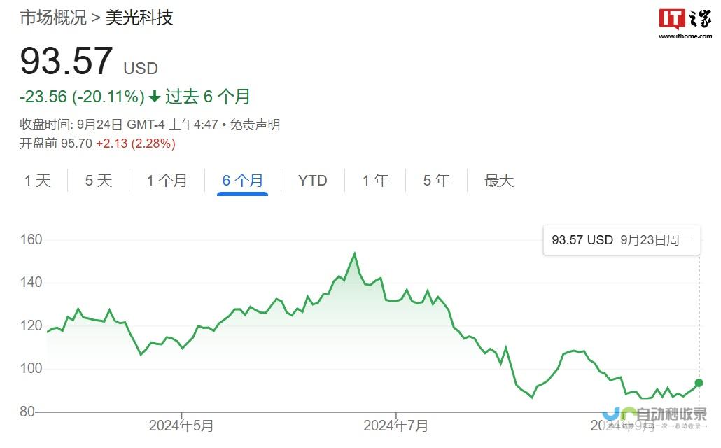 标题解读及市场反应分析