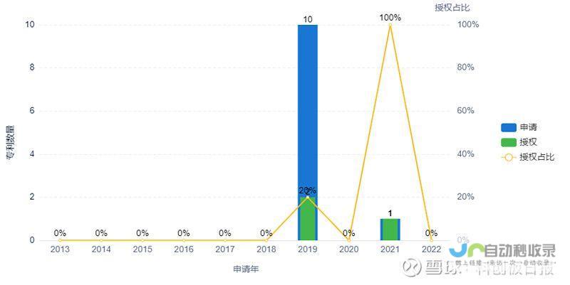 Fi技术革新