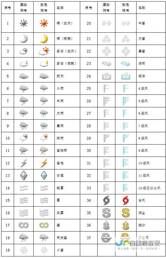 雾霾天气请注意安全行驶与防范