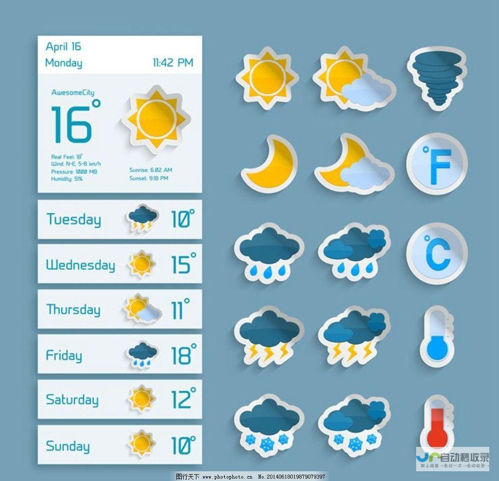 今日天气概况