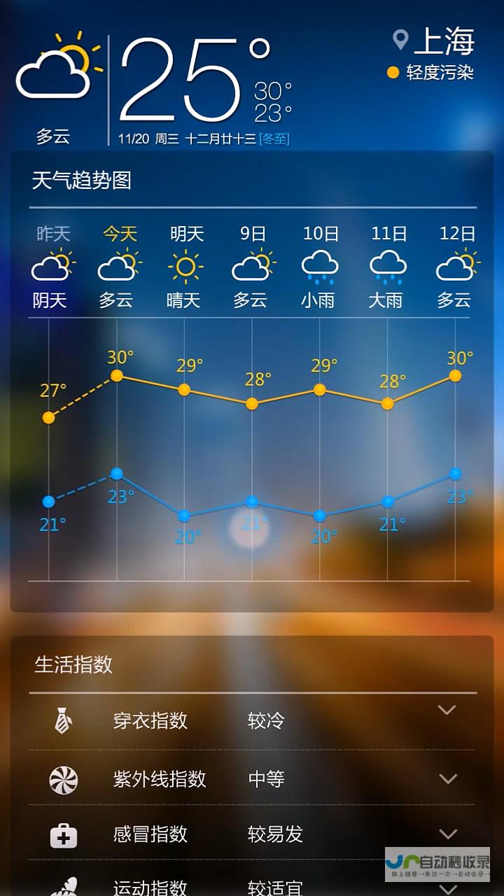 今日天气状况及未来趋势分析