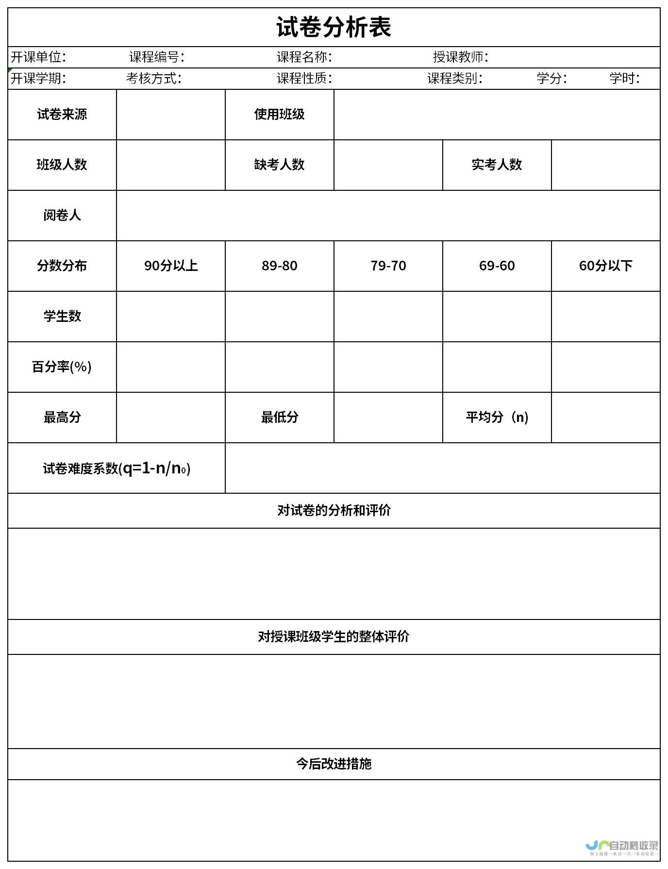 细致剖析考试科目