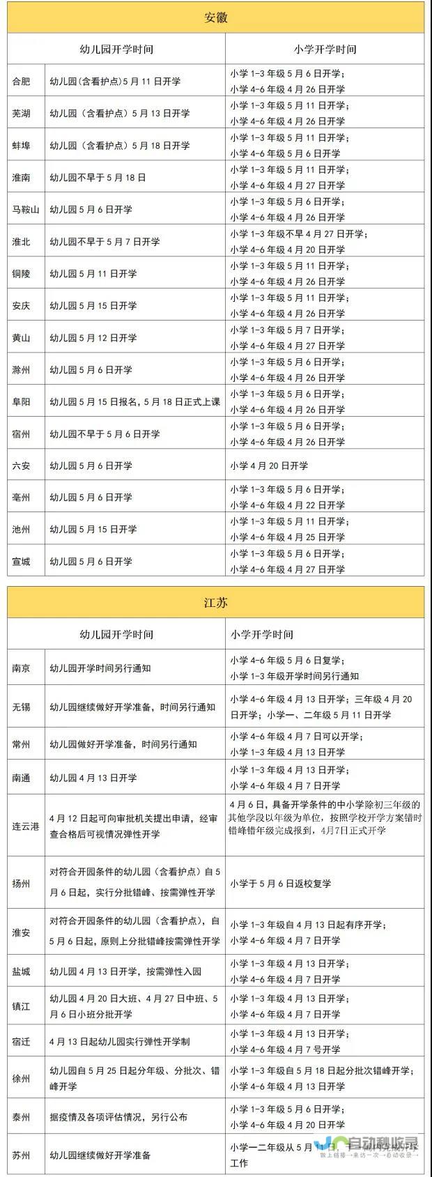 2020年全国31个省幼儿园开学复课时间一览表 最新发布