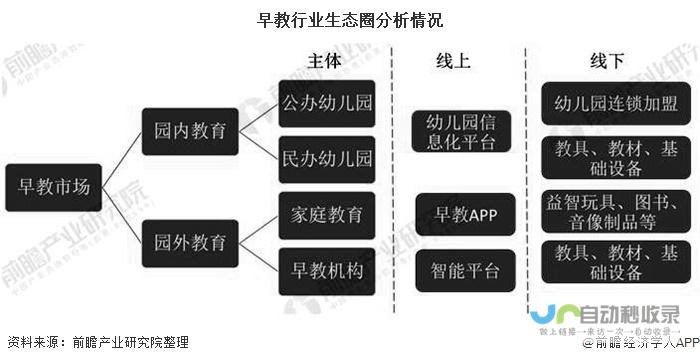 探讨幼教行业未来发展趋势与创新理念的应用实践