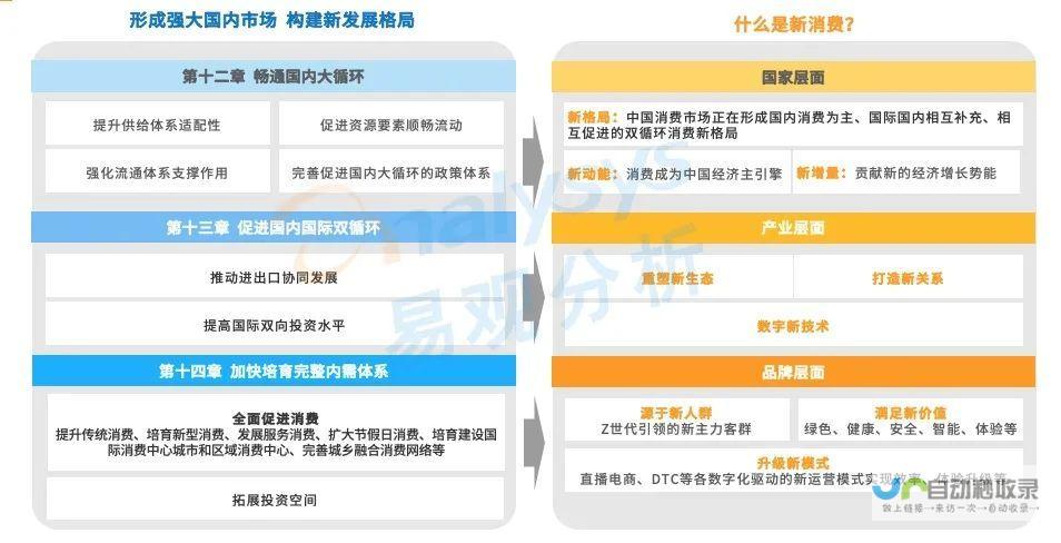 拉动内需提质提速