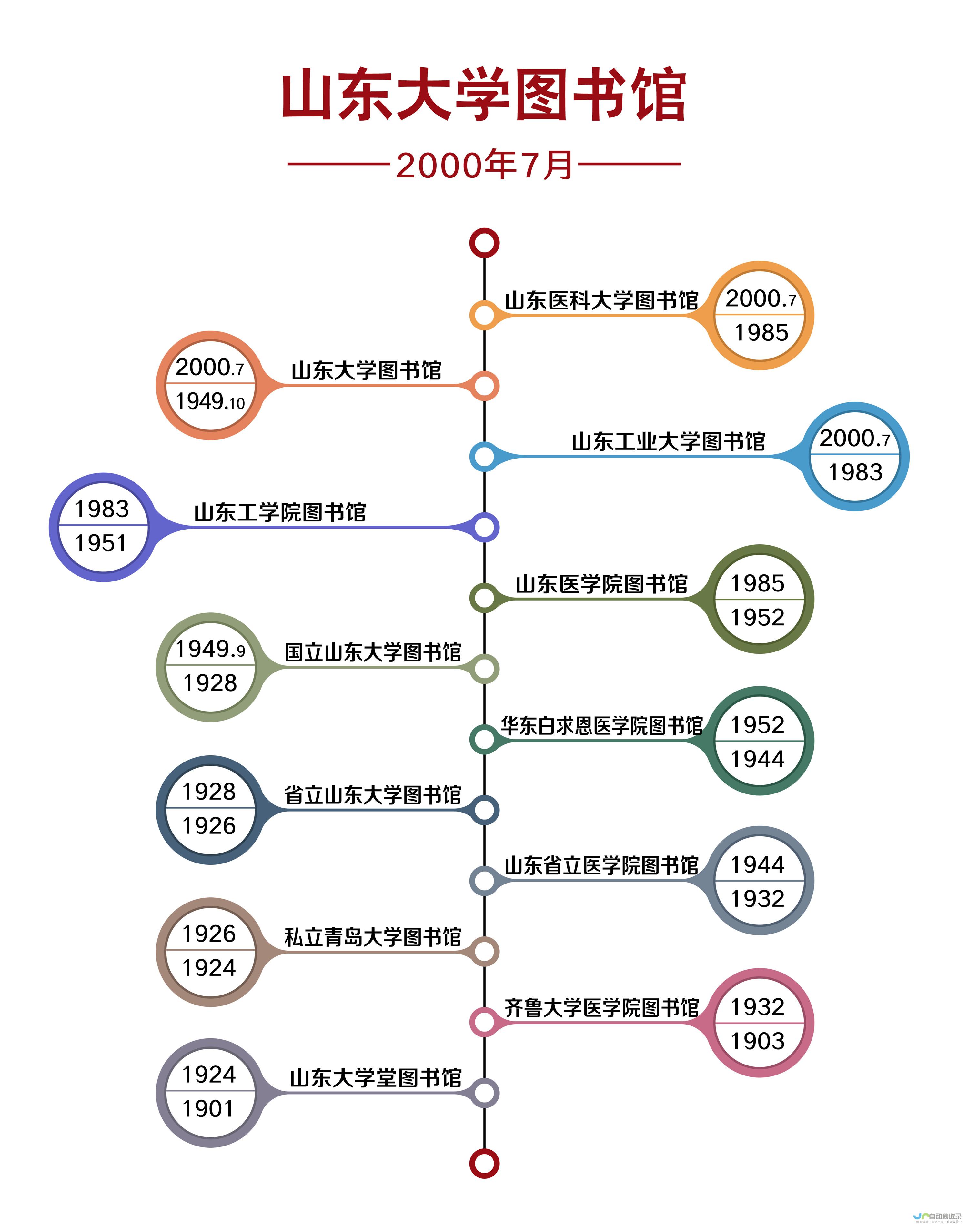 聚焦历史上的壮举