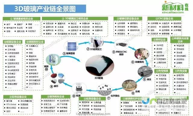 财经上下游深度解析经济趋势与行业前景