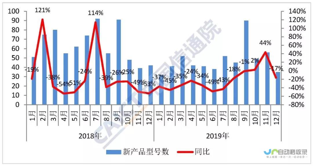 中国信通院