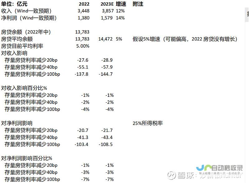 首付比例