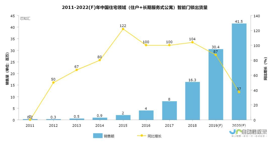 2024年行业产销量将突破2500万套