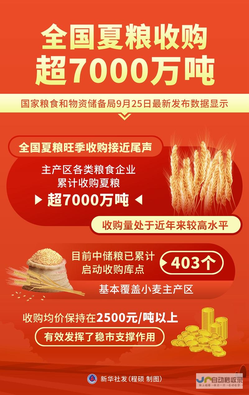 粮食储备与收购工作稳步推进