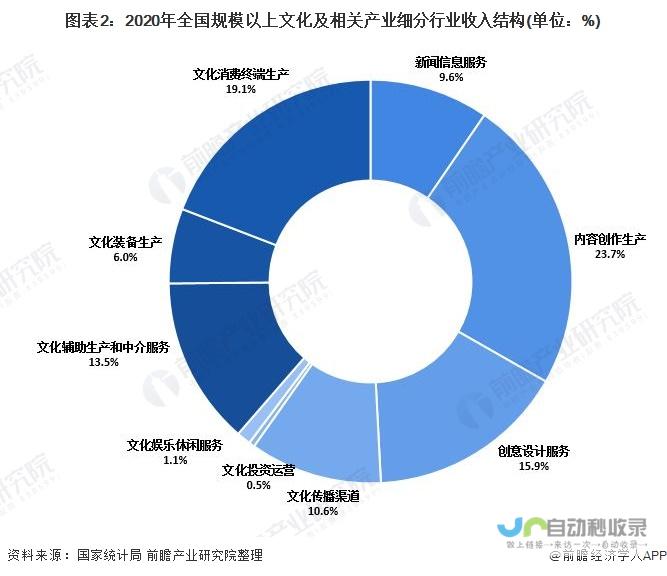 文化自信