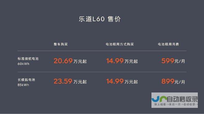 全面解读乐道L60新车型上市信息