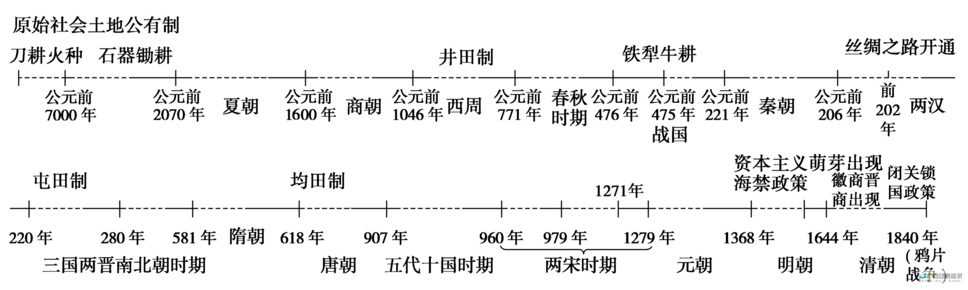 中国发展的时代步伐 共创繁荣新篇章