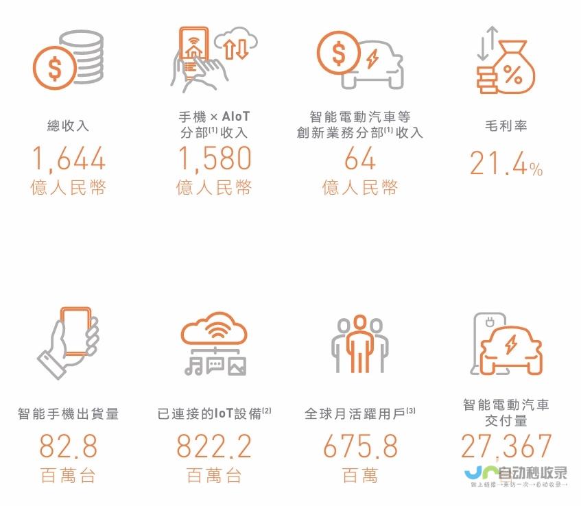 1786%净利润同比增长亿元164395小米集团2024上