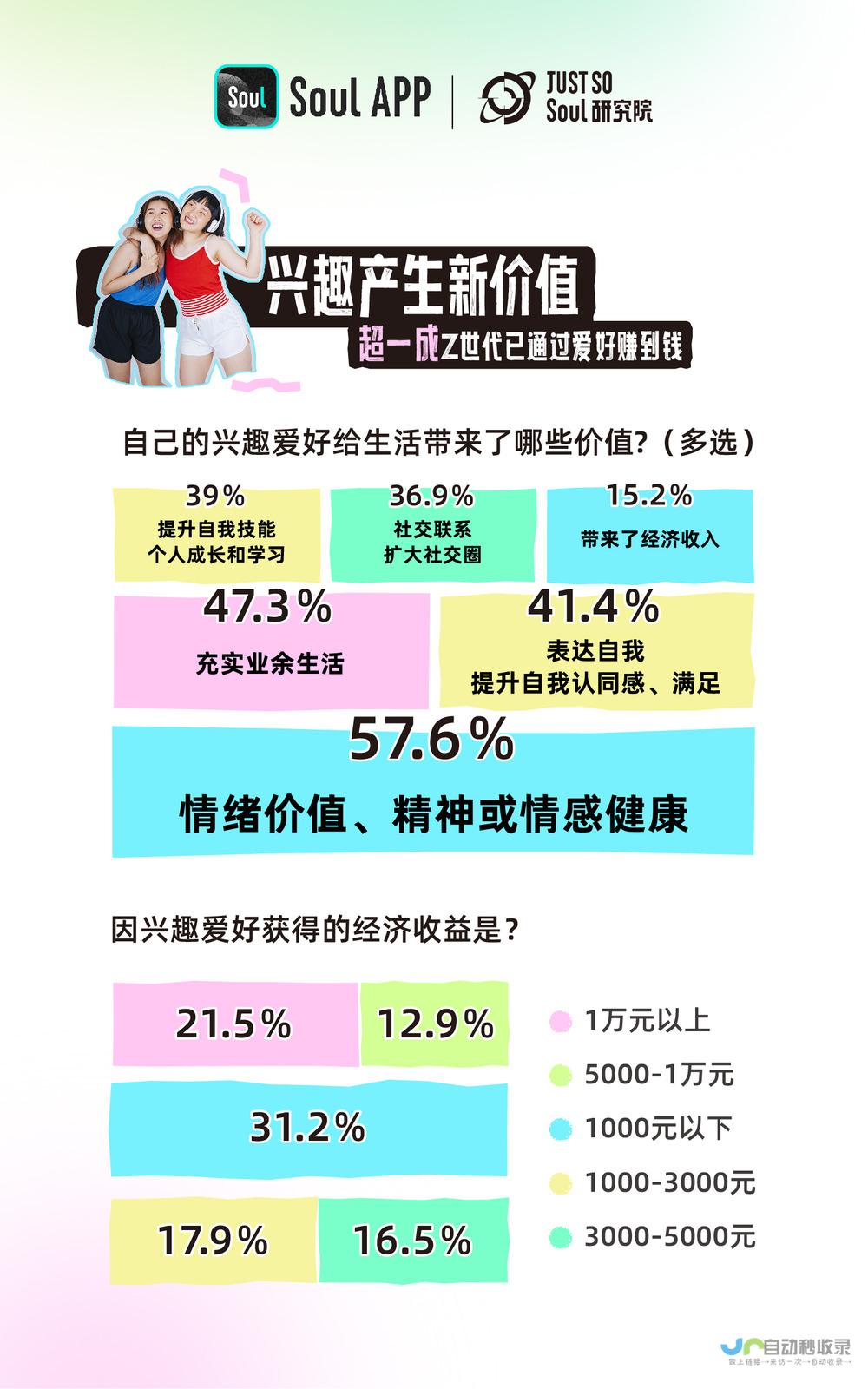 揭示Z世代通过兴趣爱好结识新朋友的平均数量达5.8人