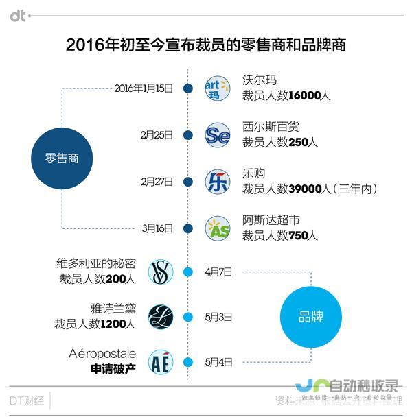 零售业巨头沃尔玛迈向即时支付时代