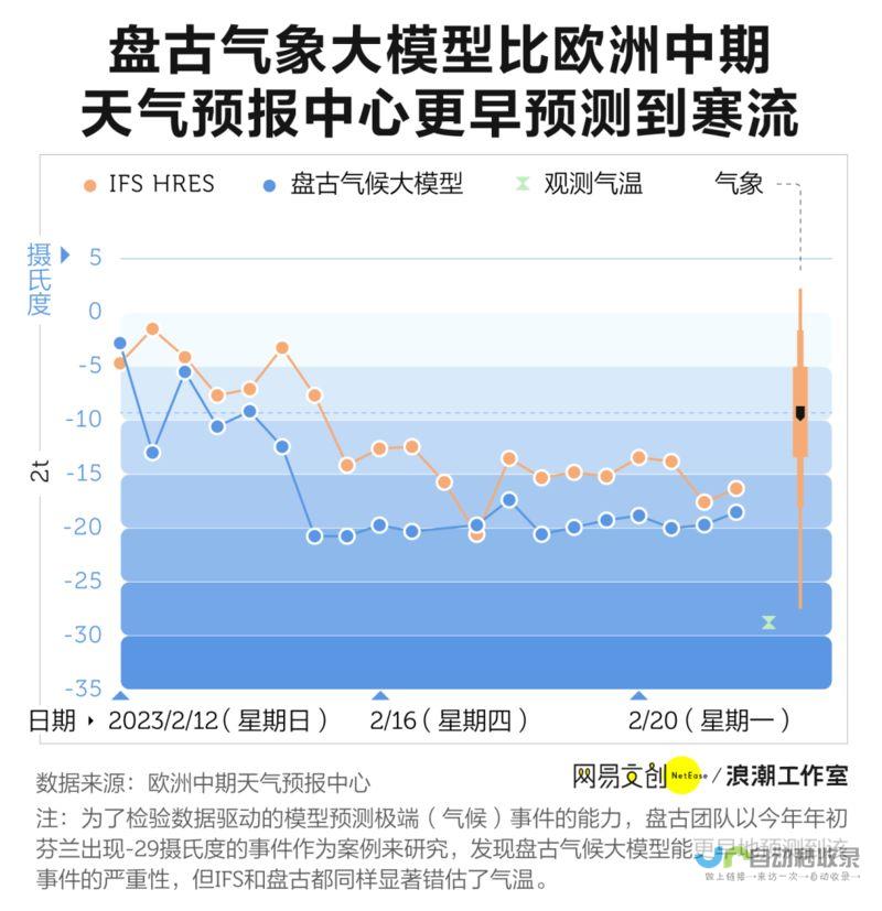 美国旧金山天气