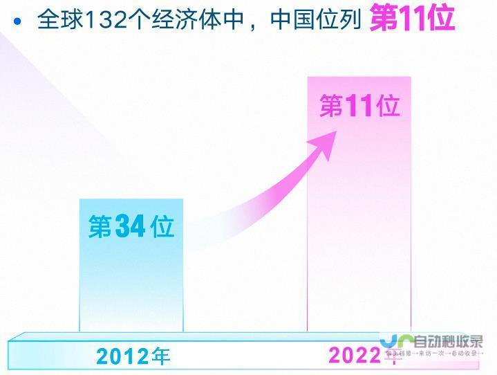 全球创新格局下的中国力量蓬勃发展