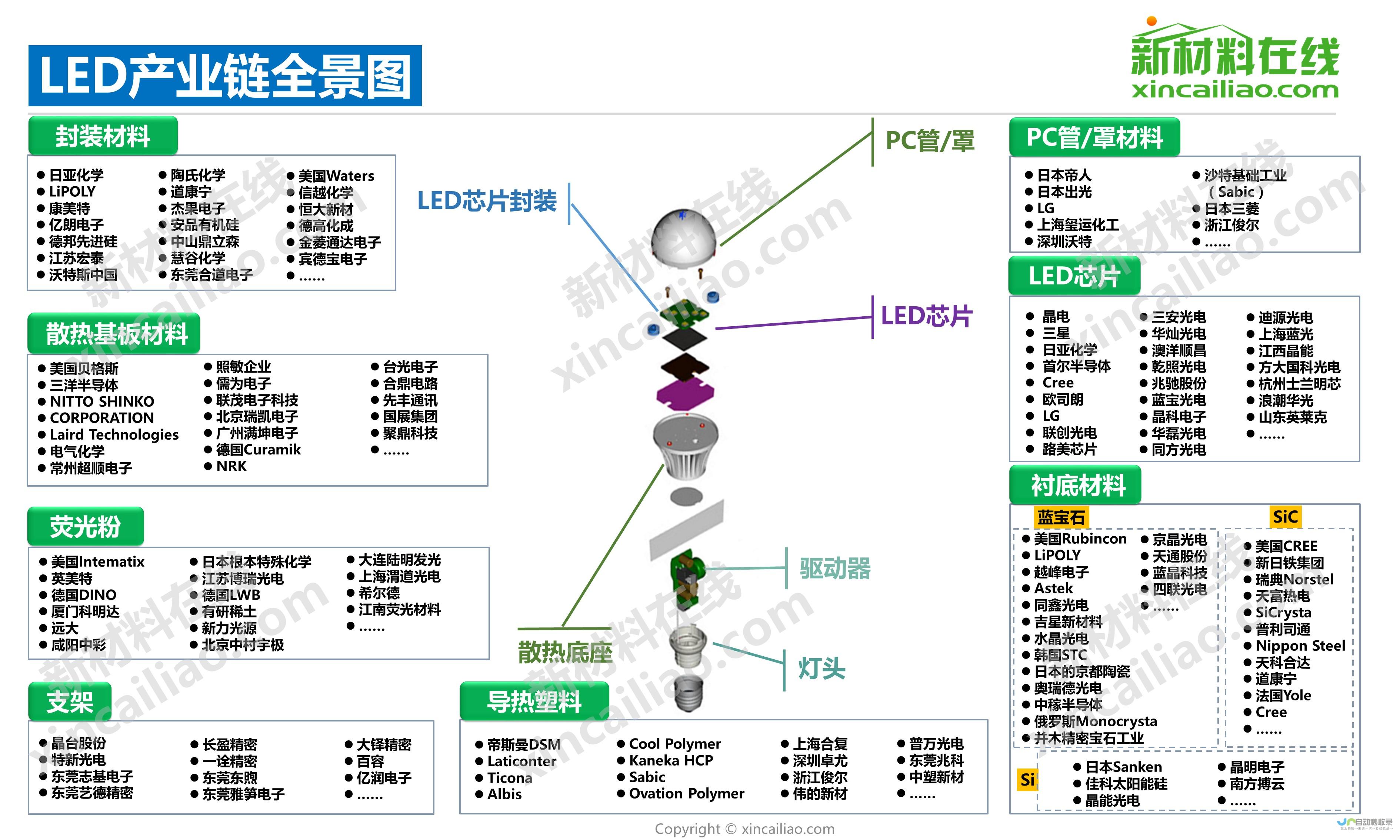 液晶显示产业迎来新变革