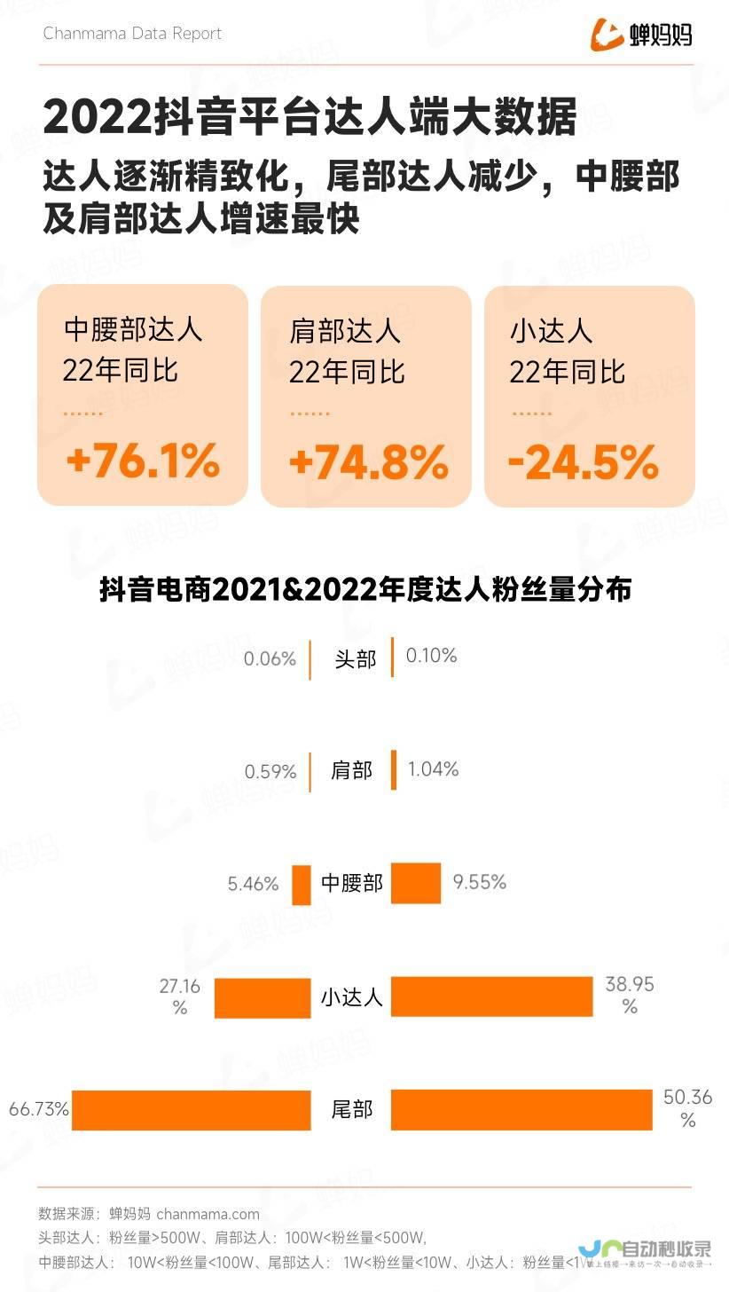 抖音平台调整策略 三只羊遭停播