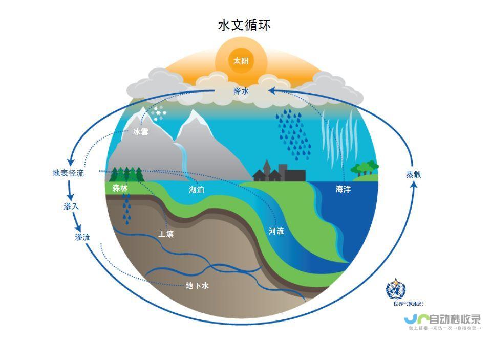 天气变化及时掌握