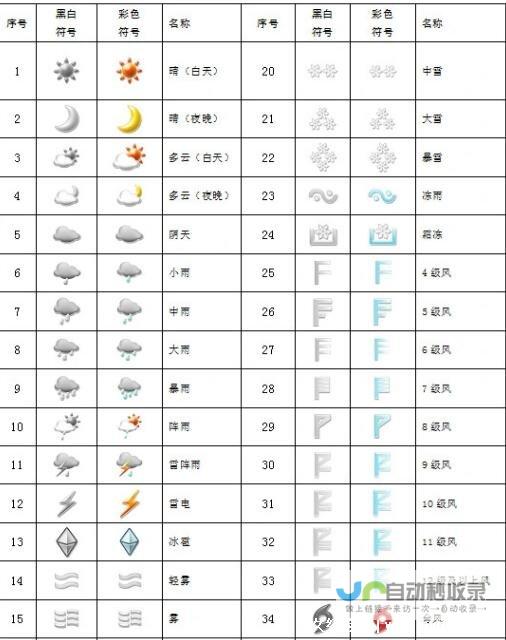 各类天气状况详解与预警提醒