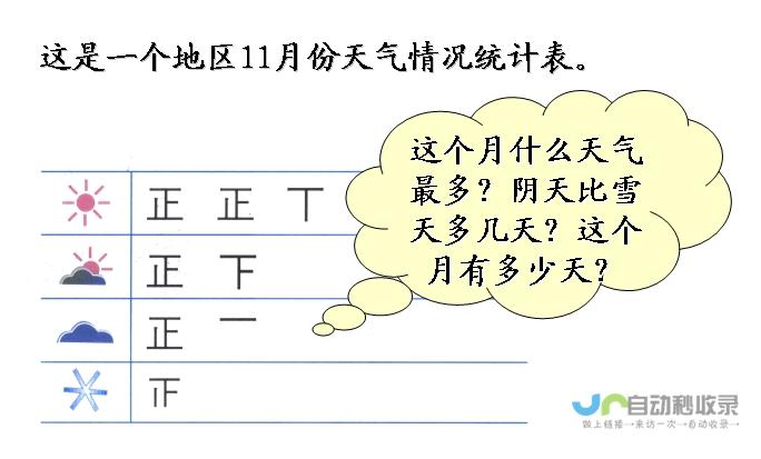 瓦加杜古天气预报