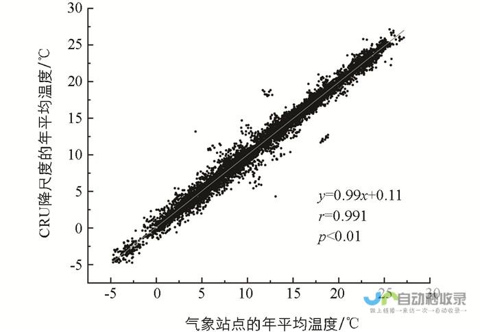 斯法克斯预报