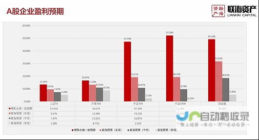 A股市场阶段性探底或已结束 摩根士丹利基金 有望迎来新一轮修复行情