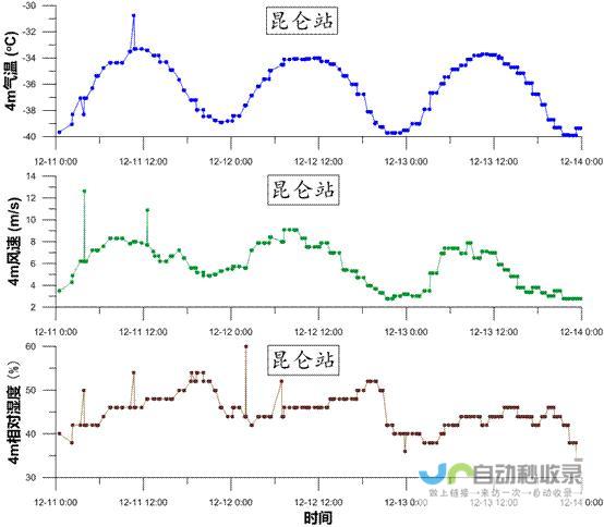 气象数据实时更新