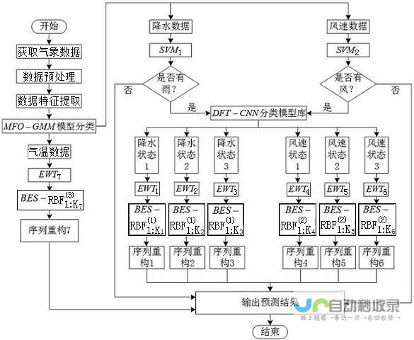 巴基斯坦古杰拉特天气