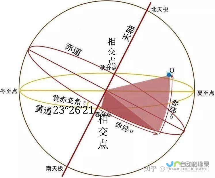 全方位解读天气变化