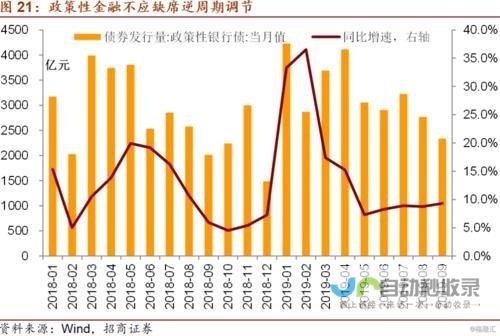 宏观经济调控新动向