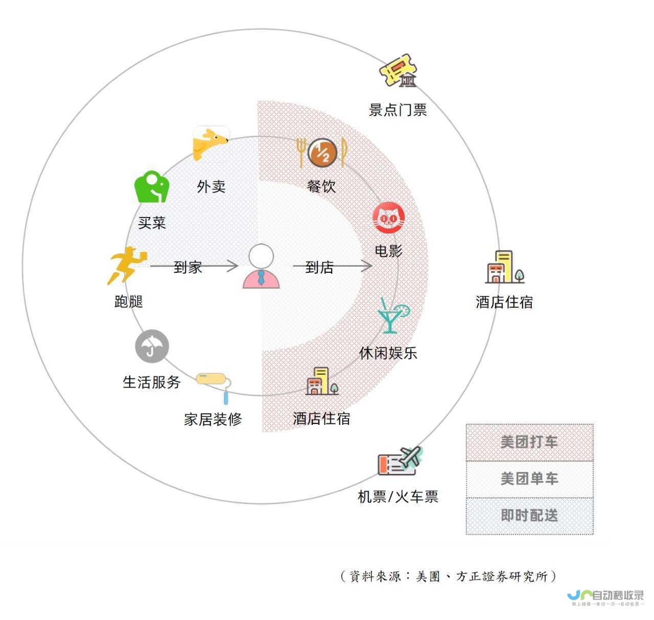 深度解析美团新战略