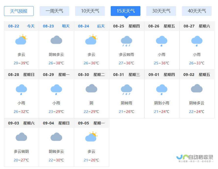 普斯科夫天气预报