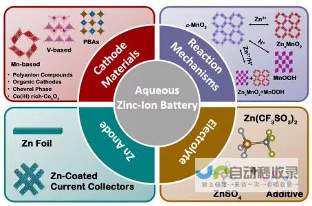 引领水系锌离子电池技术创新