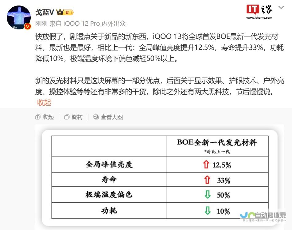 13手机引领行业革新 iQOO 全球首发BOE最新一代发光材料