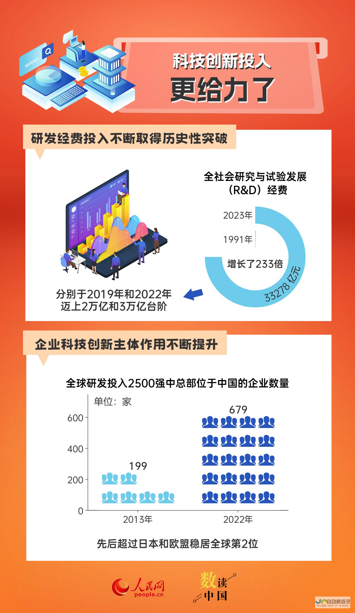 奋进强国路的新征程挑战与机遇并存 h2 h2 一