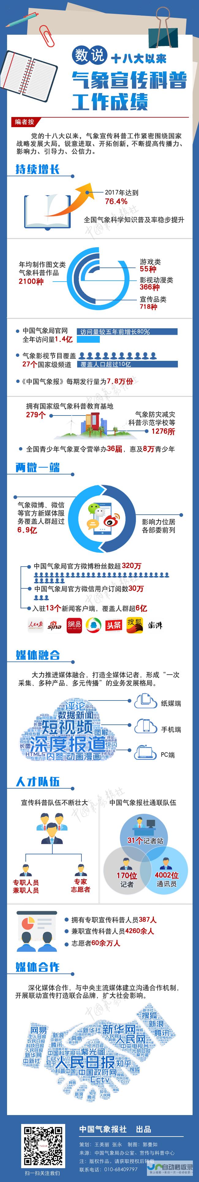 最新气象动态及天气变化解析