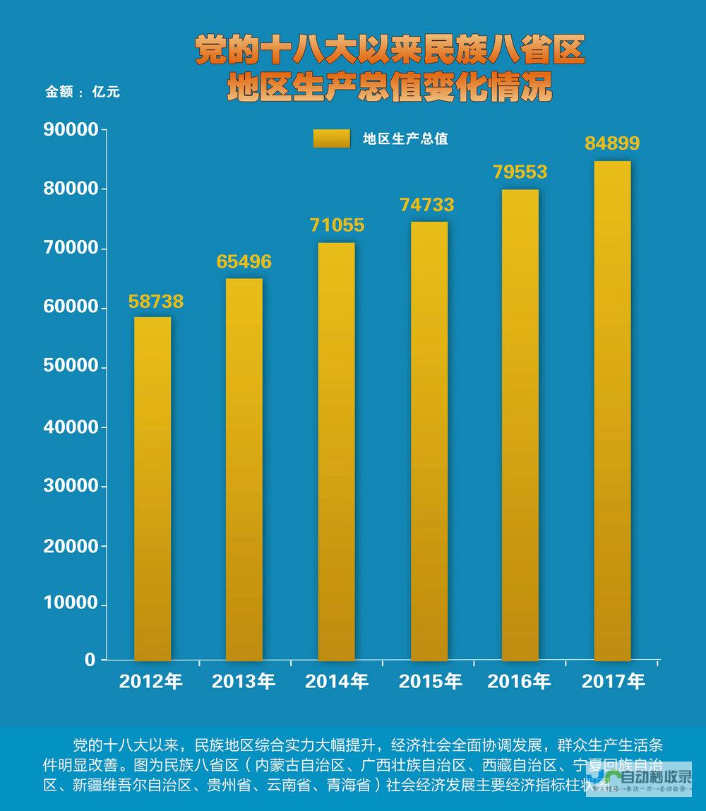 中国改革开放再出发