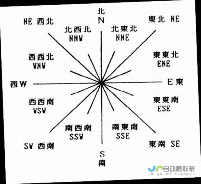 意大利里米尼天气