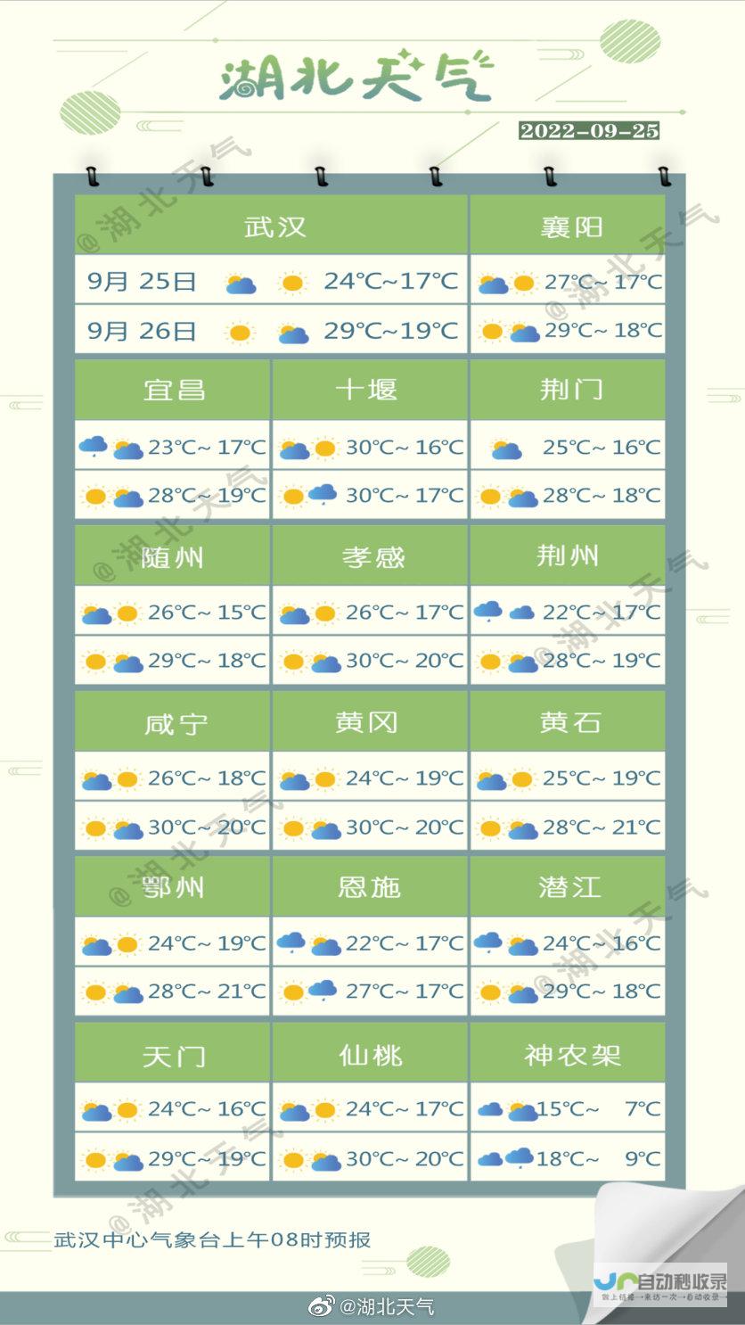 全天候天气变化实时更新提醒