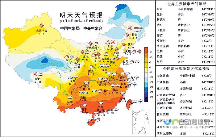 每日天气状况变化一览无余