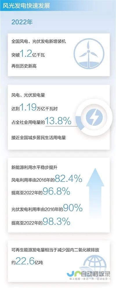 各类气象一览无余