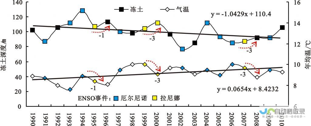 尤利安娜霍布天气预报