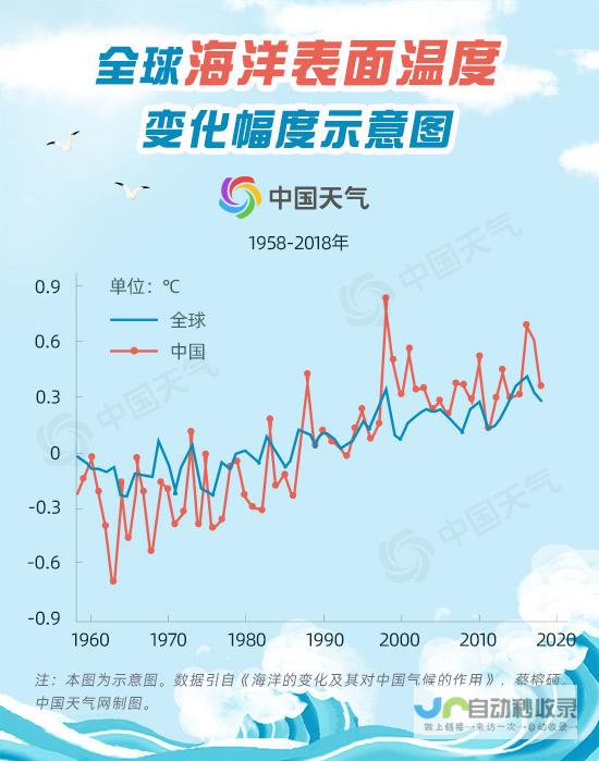 气象变化分析