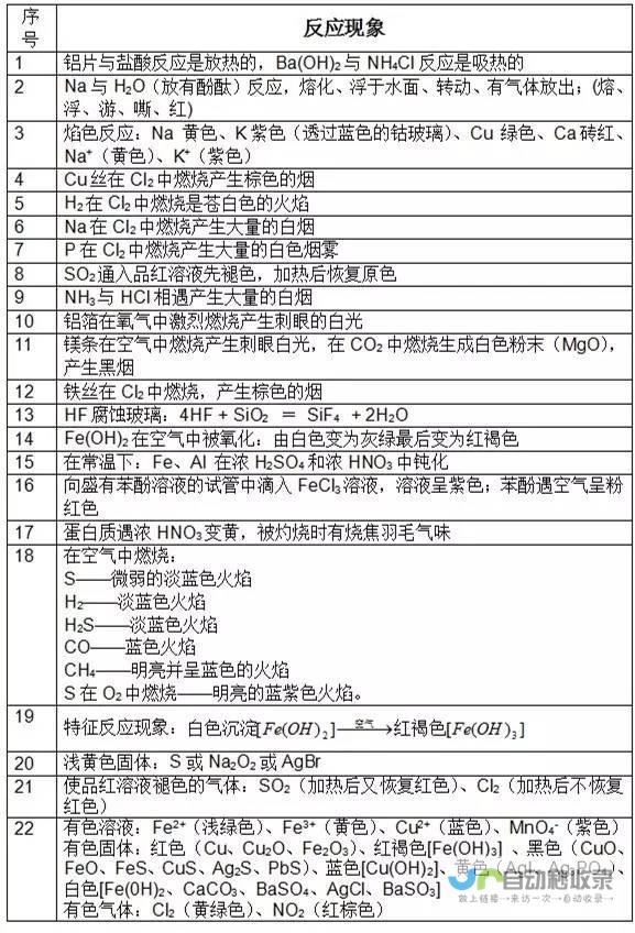 班珠尔天气预报一周